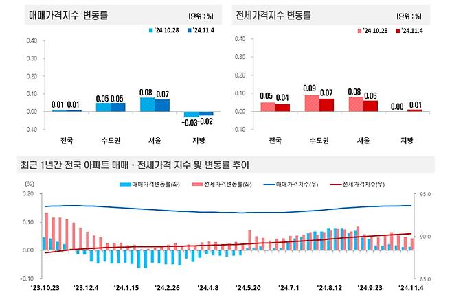 사진=한국부동산원