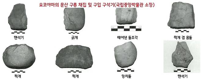 1935년 9월 요코야마 쇼자부로 경성제대 교수가 경기 문산의 구릉과 잡화점에서 채집하고 구입한 구석기. 그러나 요코야마는 이들 구석기를 ‘최근 제작된 부싯돌용 도구’로 오인한다. 요코야마가 채집·구입한 구석기는 현재 국립중앙박물관 소장품이 되었다.