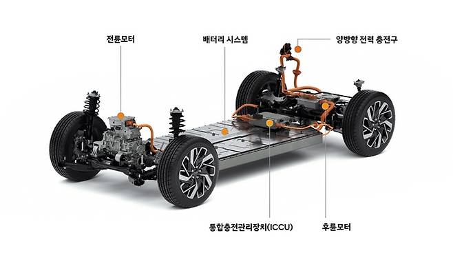 전기차 플랫폼 E-GMP [사진출처=현대차그룹]