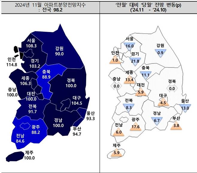 아파트 분양 전망지수 변동  [주택산업연구원 제공. 재판매 및 DB금지]