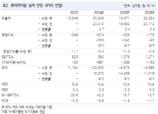 (표=NH투자증권)