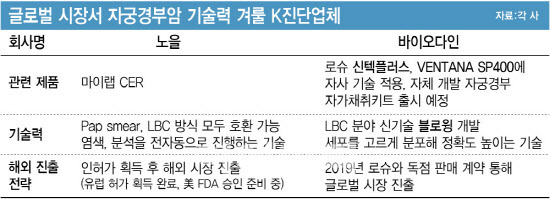 [그래픽=김정훈 기자]