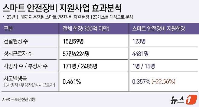 뉴스1 ⓒ News1 윤주희 디자이너