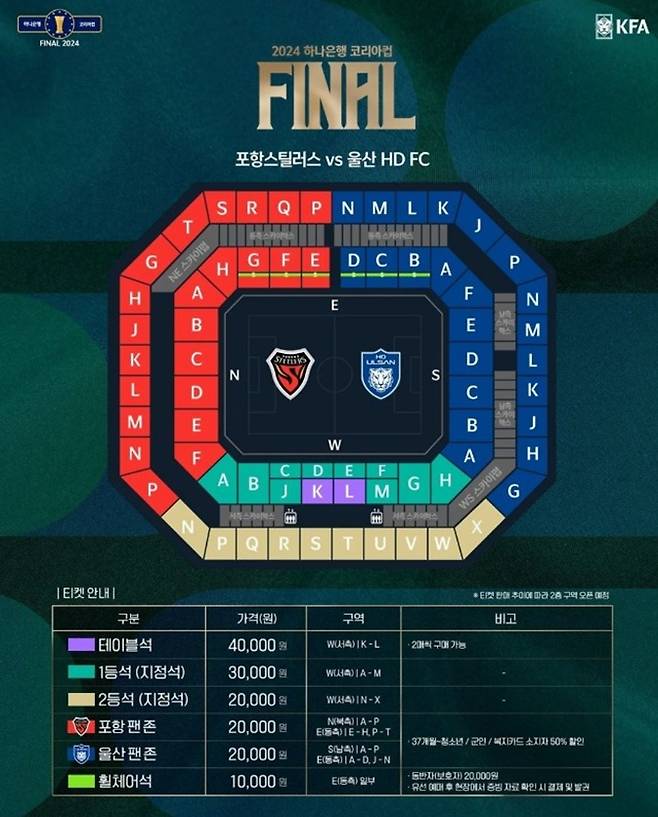 코리아컵 결승이 열리는 서울월드컵경기장 관중석 구분표(대한축구협회 제공)