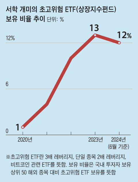 그래픽=백형선