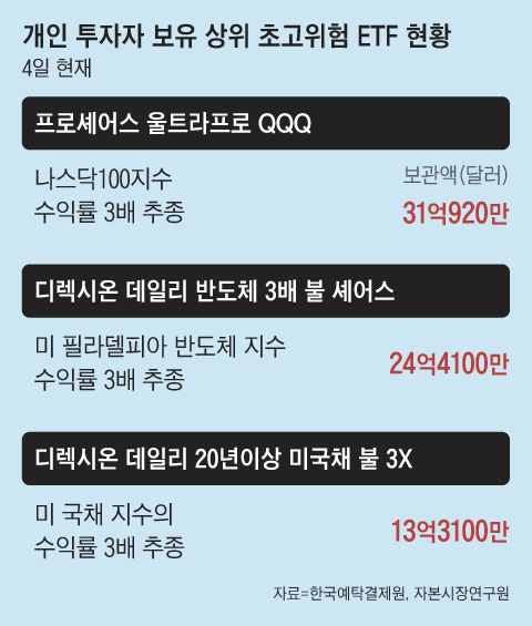 그래픽=백형선