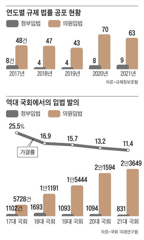 그래픽=김현국