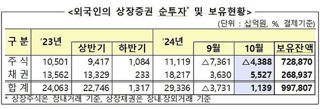 금융감독원 제공.