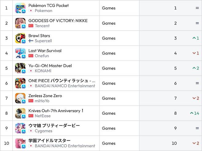 일본 앱스토어 순위(자료 출처-data.ai)