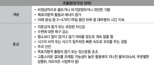 양극성 장애의 개념과 증상. 자료 : 서울대병원 제공