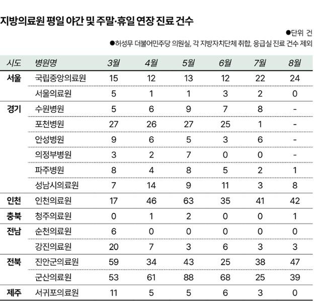 그래픽=박구원 기자