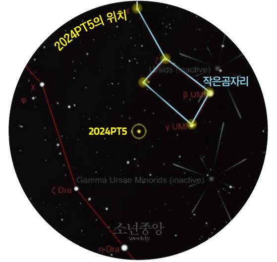 올가을 ‘미니 달’이 된 2024PT5의 거리.