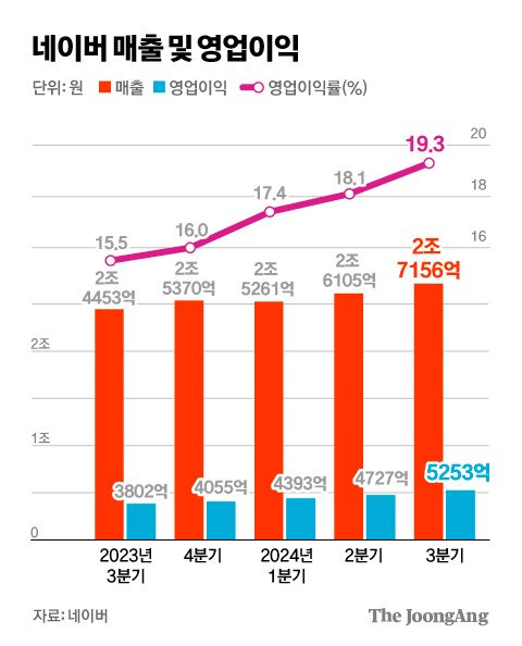 김경진 기자