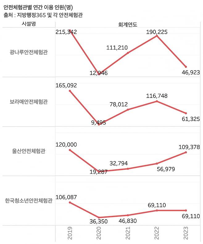 그래프=신현보 기자