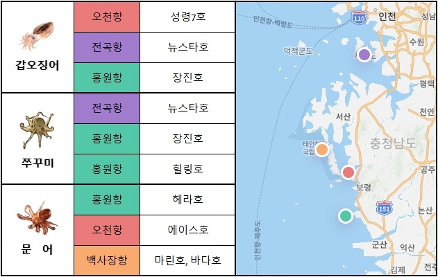 서해 중부