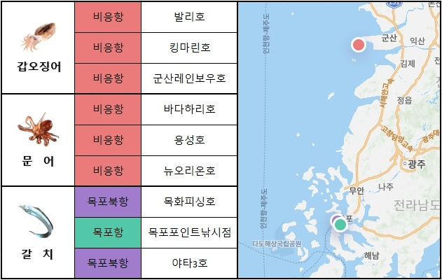 서해 남부