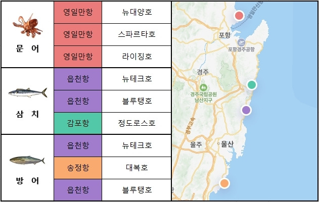 동해 남부