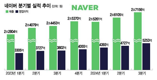 /그래픽=이지혜 디자인 기자