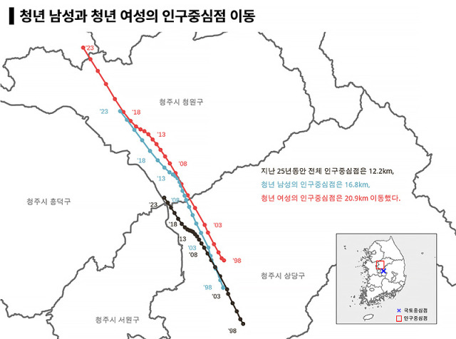 ▲ 청년 남성과 청년 여성의 인구중심점 이동. ⓒ박소현