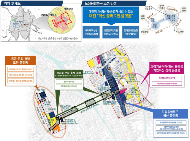 ▲ 대전시가 도심융합특구 지정과 기본계획을 국토교통부로부터 승인받아 본격적인 개발사업에 돌입한다. 사진은 대전시 도심융합특구 구상도이다. ⓒ 대전시