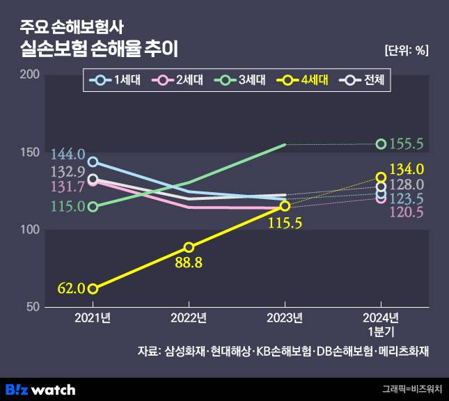 /그래픽=비즈워치