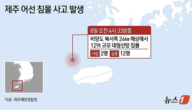 8일 제주해양경찰청에 따르면 이날 오전 4시 33분쯤 비양도 북서쪽 24㎞ 해상에서 129톤 규모 대형선망 A 호가 침몰하고 있다는 신고가 접수됐다. A 호에 승선한 선원은 모두 27명(한국인 16명·인도네시아인 11명)으로 한국인 10명과 인도네시아인 2명은 실종,구조된 한국인 2명이 사망했다. ⓒ News1 김초희 디자이너