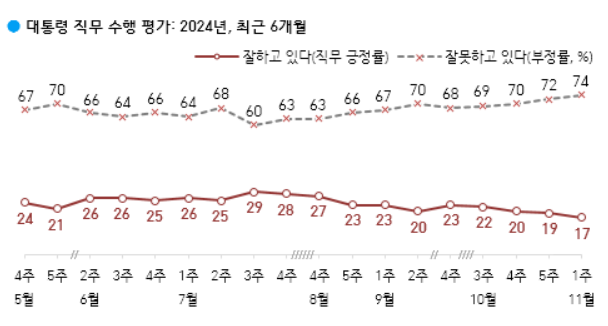 갤럽 제공