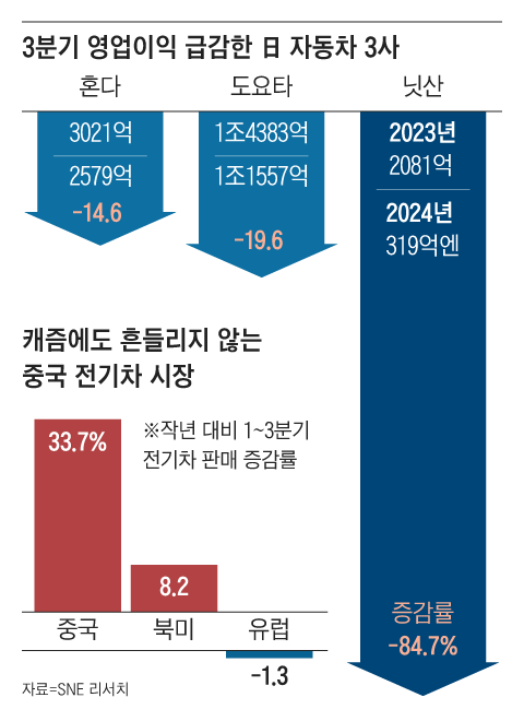 그래픽=박상훈