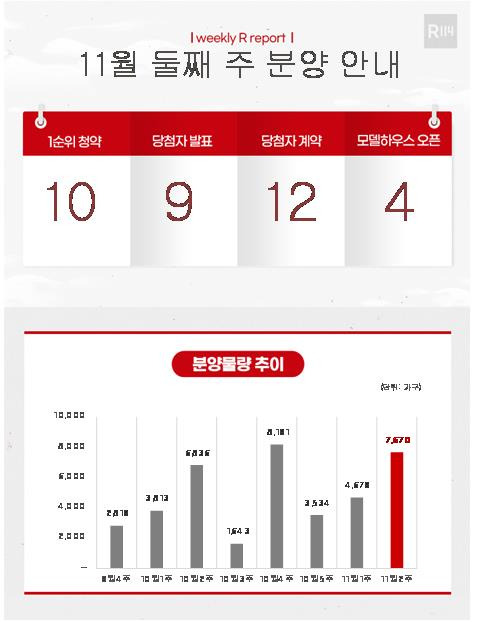 [부동산R114 제공. 재판매 및 DB금지]