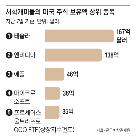 그래픽=양인성