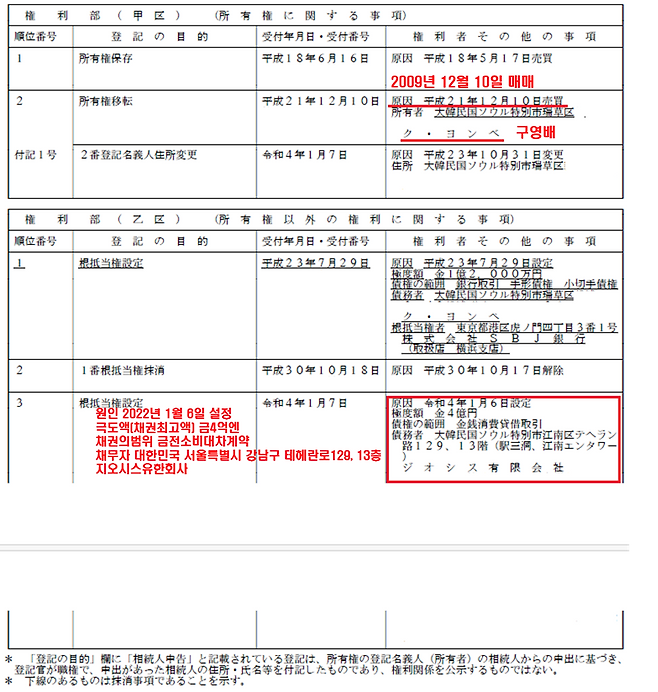 구영배 큐텐그룹 대표 소유 레지던스의 등기.