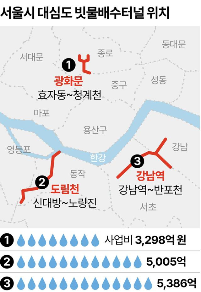 서울시 대심도 빗물배수터널 설치 위치. 그래픽=강준구 기자