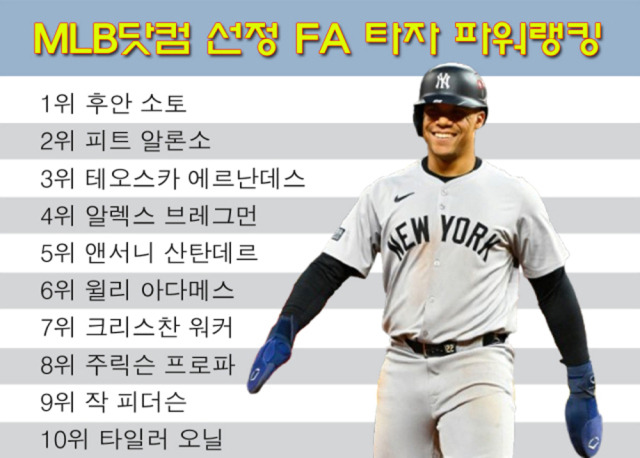 MLB닷컴 선정 2025 FA 타자 랭킹. /그래픽=심재희 기자