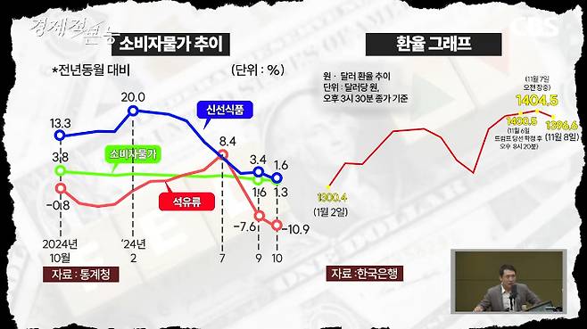 CBS 실컷 유튜브 캡처