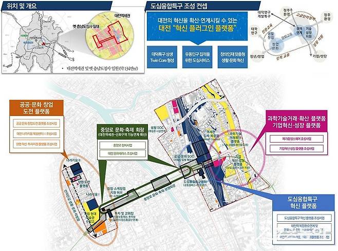 대전도심융합특구 구상도. 사진제공｜대전시청