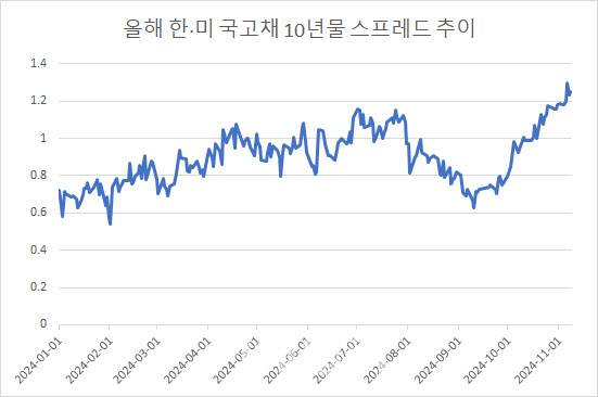 단위=bp, 0.01%포인트(자료=엠피닥터)
