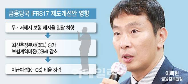 [그래픽=이데일리 김일환 기자]