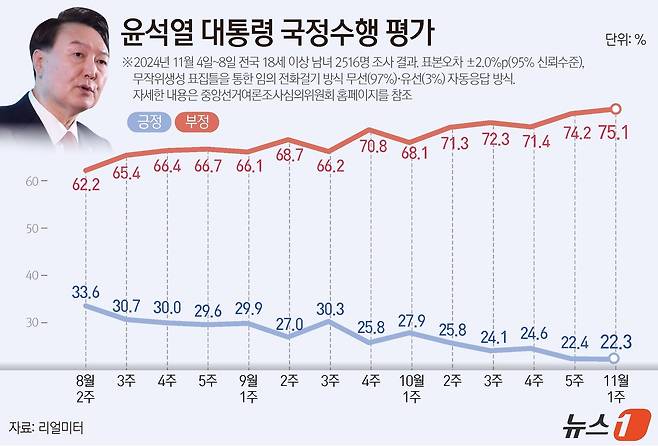 ⓒ News1 윤주희 디자이너