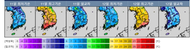 ©기상청 :오늘-내일 기온 분포 및 일교차