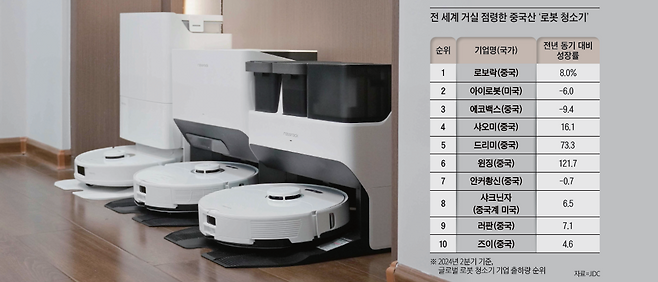로봇 청소기 세계 1위 기업 로보락의 제품들. / 바이두