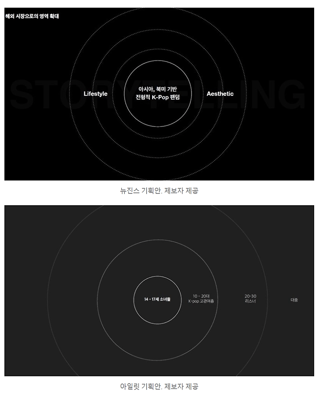 3.png [단독] 뉴진스·아일릿 기획안, 디자인·키워드 유사