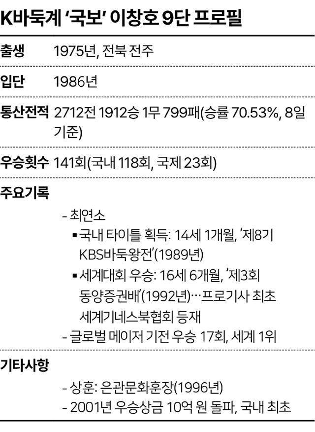 K바둑게 '국보' 이창호 9단 프로필
