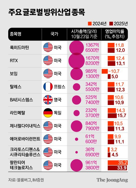 김영희 디자이너