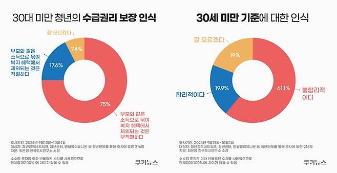 그래픽=윤기만 디자이너