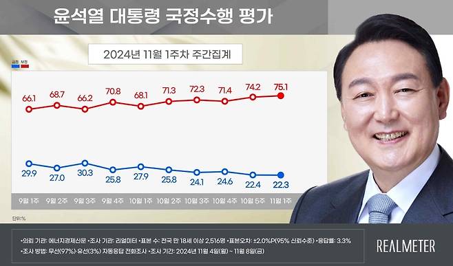 [리얼미터 제공]