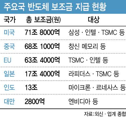 (그래픽=이미나 기자)
