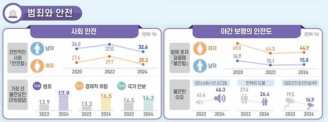 (통계청 제공)