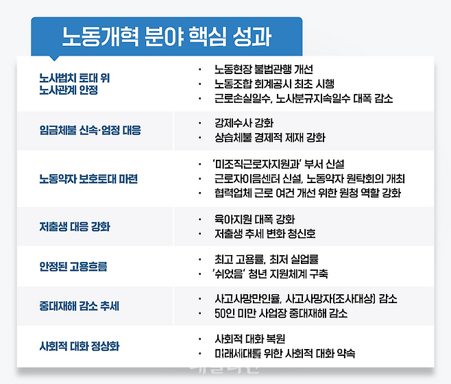 ⓒ고용노동부