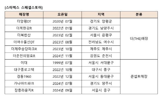 스타벅스 코리아 제공