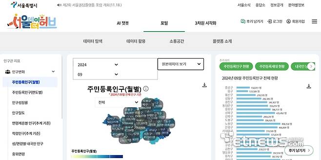 서울데이터허브 '포털' 메뉴에서 '인구관 시각화' 화면 모습